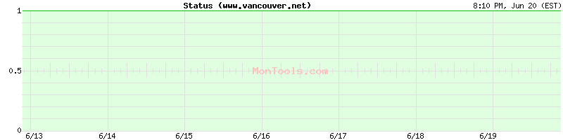 www.vancouver.net Up or Down