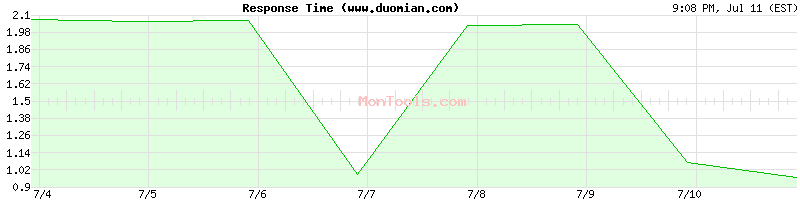 www.duomian.com Slow or Fast