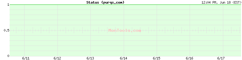 purqs.com Up or Down