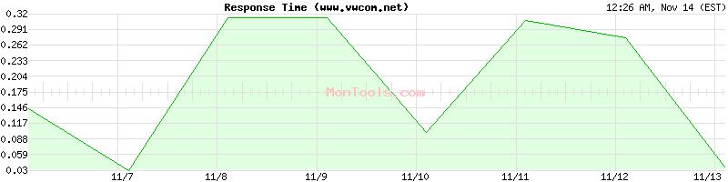 www.vwcom.net Slow or Fast