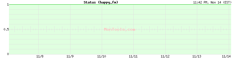 happy.fm Up or Down