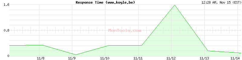 www.koyle.be Slow or Fast