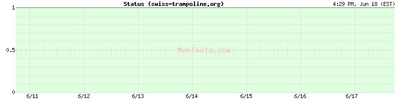 swiss-trampoline.org Up or Down