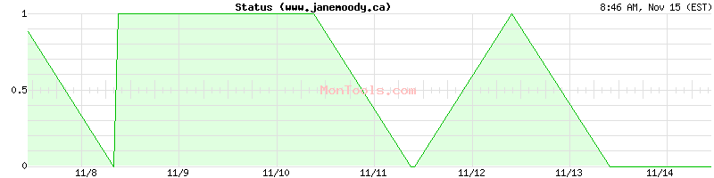 www.janemoody.ca Up or Down