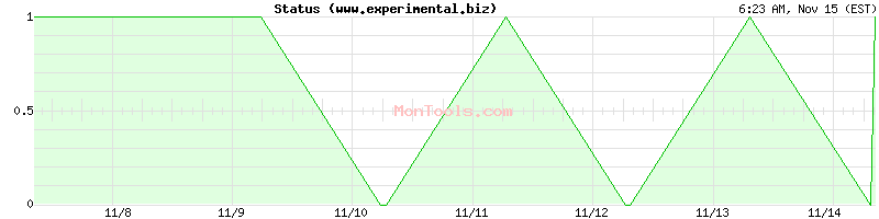 www.experimental.biz Up or Down