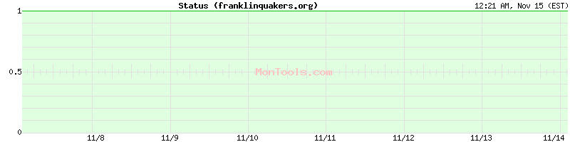 franklinquakers.org Up or Down