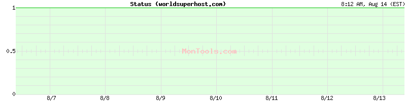 worldsuperhost.com Up or Down