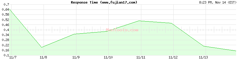 www.fujian17.com Slow or Fast