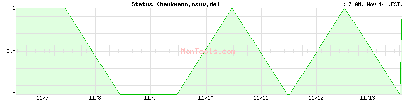 beukmann.osuv.de Up or Down