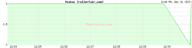 rollerfair.com Up or Down