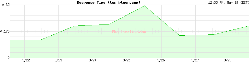 topjpteen.com Slow or Fast