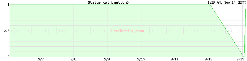 xtj.net.cn Up or Down