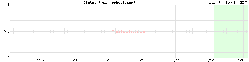 pcifreehost.com Up or Down