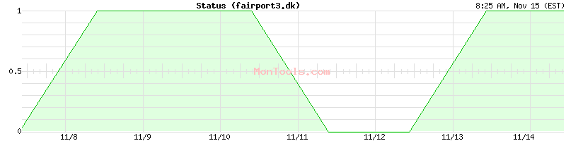 fairport3.dk Up or Down