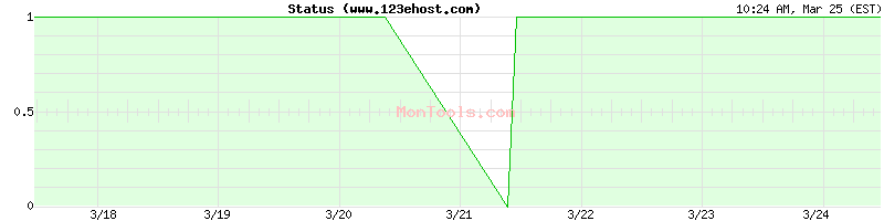 www.123ehost.com Up or Down