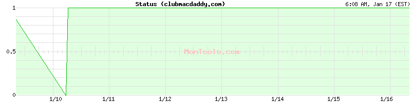 clubmacdaddy.com Up or Down