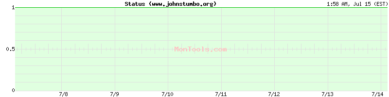 www.johnstumbo.org Up or Down