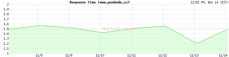 www.poobede.cz Slow or Fast