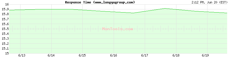www.longyugroup.com Slow or Fast