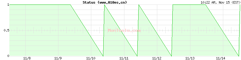 www.010es.cn Up or Down