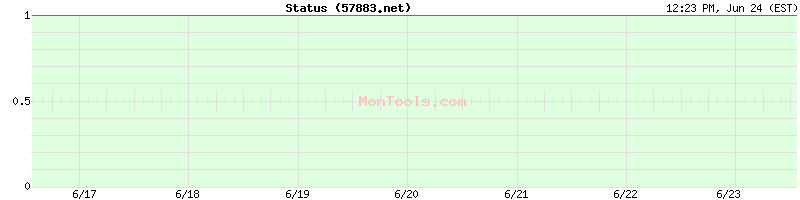 57883.net Up or Down