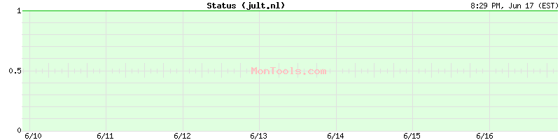 jult.nl Up or Down