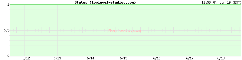 lowlevel-studios.com Up or Down