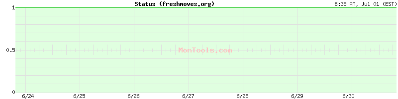 freshmoves.org Up or Down