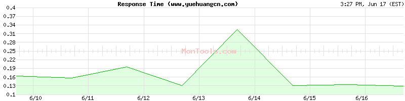 www.yuehuangcn.com Slow or Fast