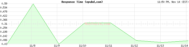 epubd.com Slow or Fast