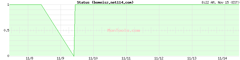 bomeisz.net114.com Up or Down