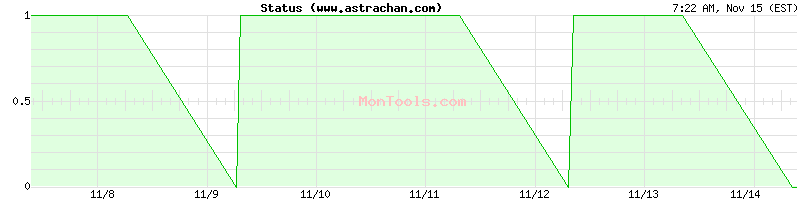 www.astrachan.com Up or Down