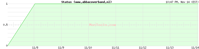 www.abbacoverband.nl Up or Down