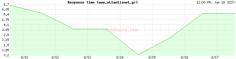 www.atlantisnet.gr Slow or Fast