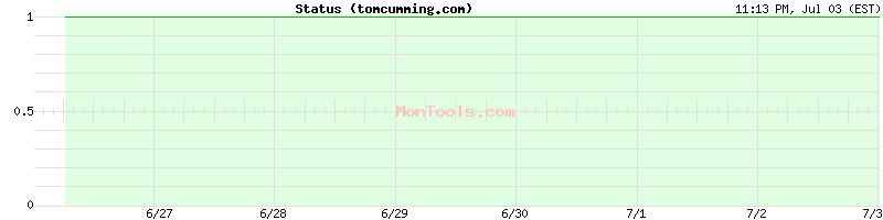 tomcumming.com Up or Down