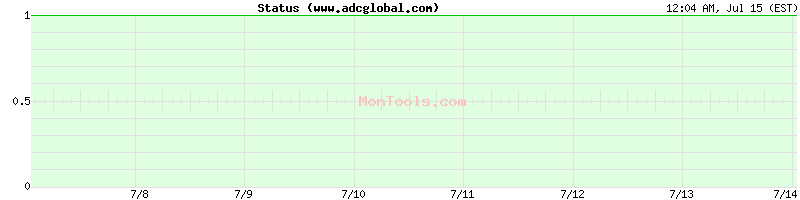 www.adcglobal.com Up or Down