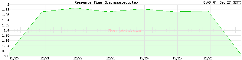 ba.nccu.edu.tw Slow or Fast