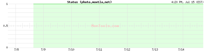 photo.moxtla.net Up or Down