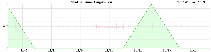 www.lingua2.eu Up or Down