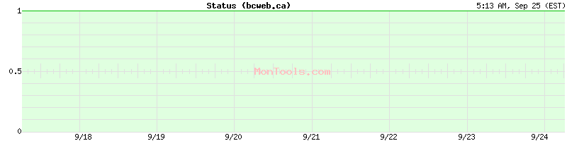 bcweb.ca Up or Down