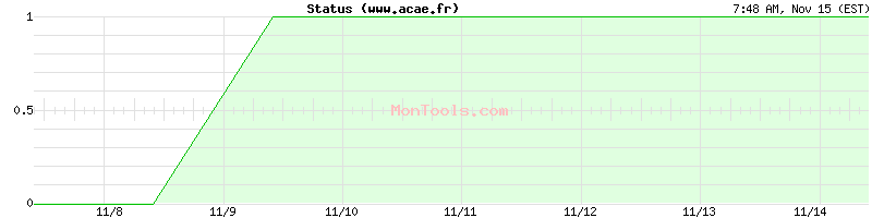 www.acae.fr Up or Down