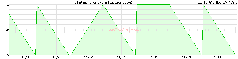 forum.jsfiction.com Up or Down