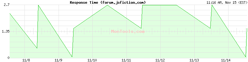 forum.jsfiction.com Slow or Fast