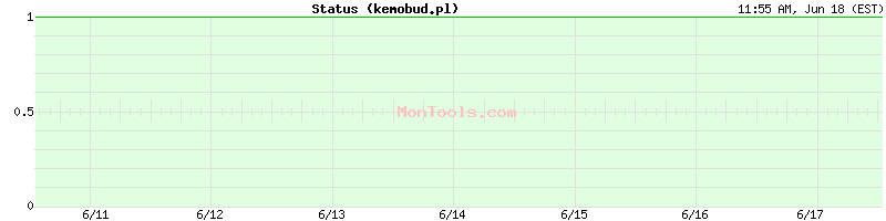 kemobud.pl Up or Down