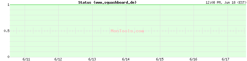 www.squashboard.de Up or Down
