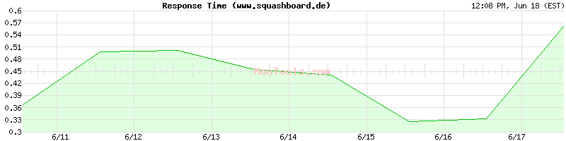 www.squashboard.de Slow or Fast