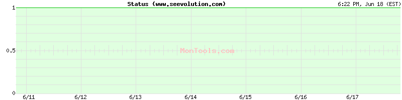 www.seevolution.com Up or Down