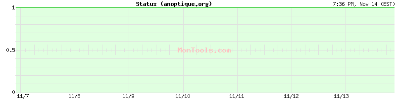 anoptique.org Up or Down