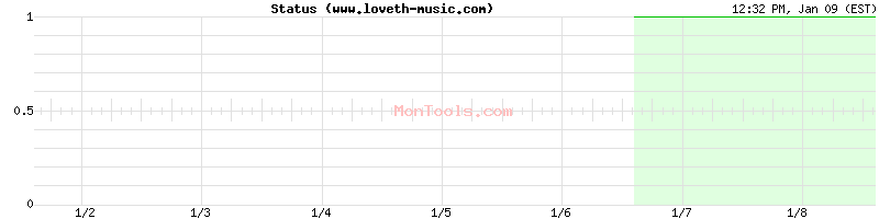 www.loveth-music.com Up or Down