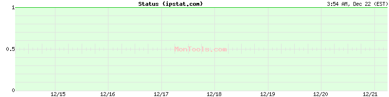 ipstat.com Up or Down